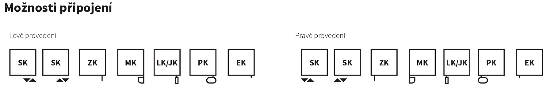 Koupelnový radiátor Koro Plus ISAN Melody připojení